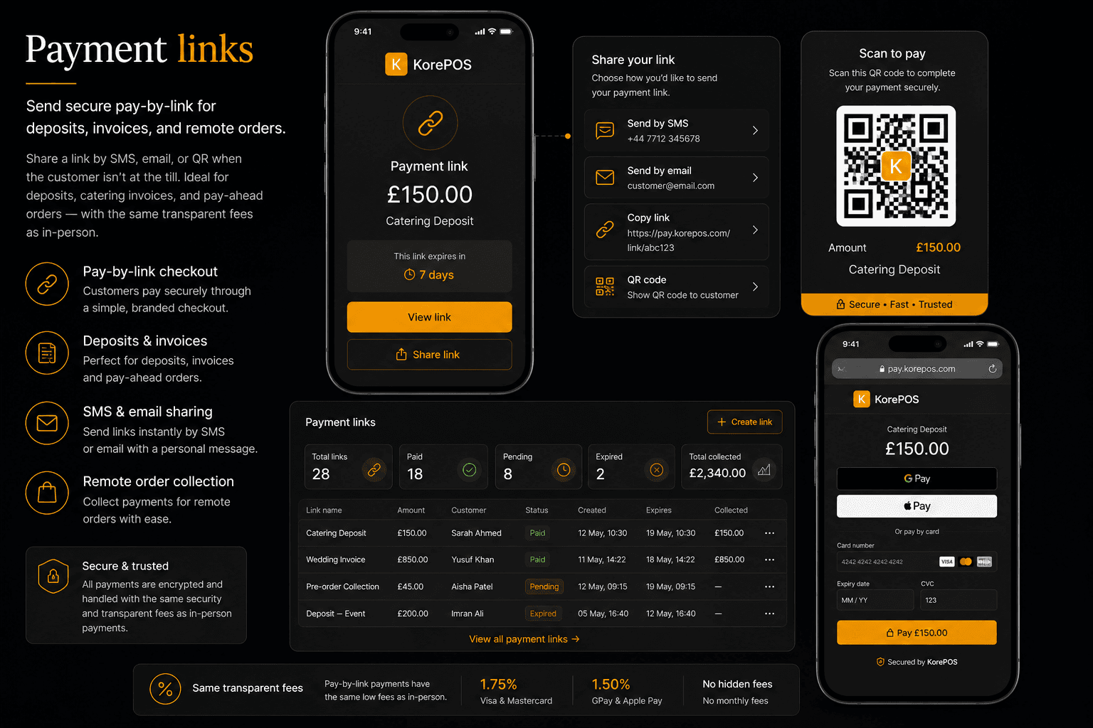 KorePOS payment links