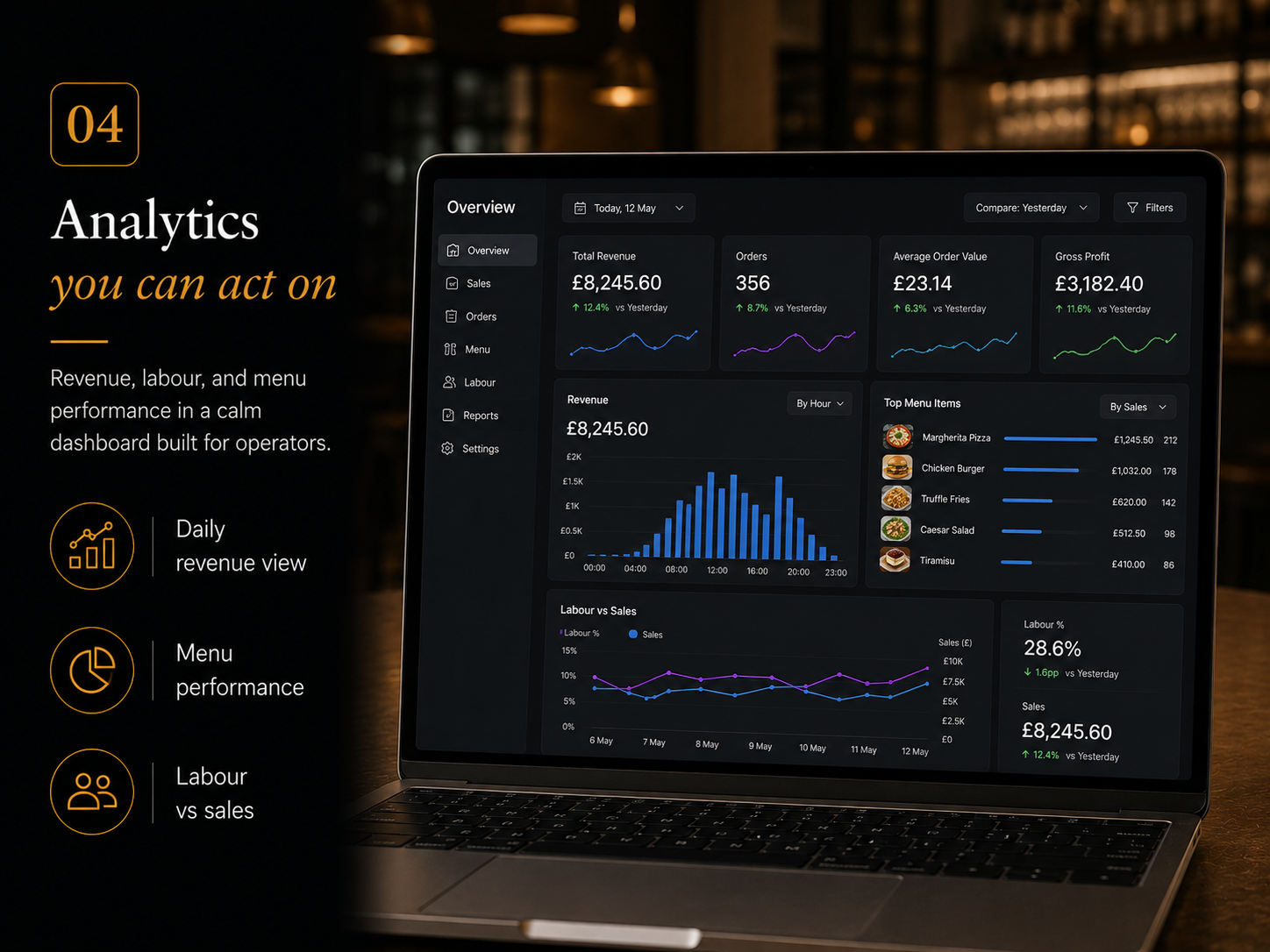KorePOS analytics dashboard with revenue and performance insights